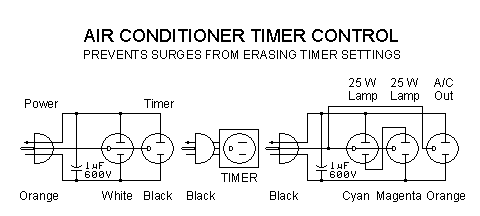 A/C timer protect