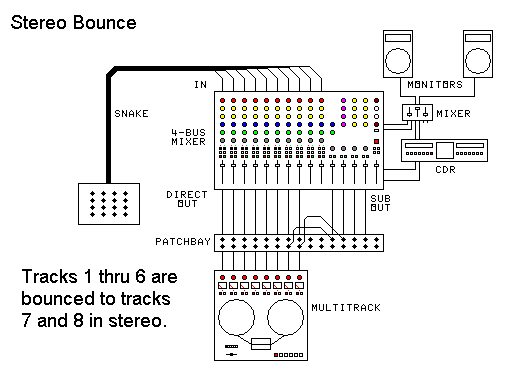 wiring diagram bounce
