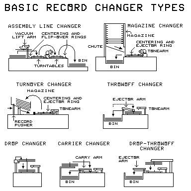 Pic of forms of changers