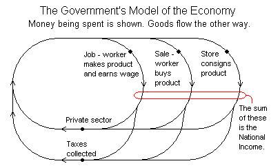 govt model