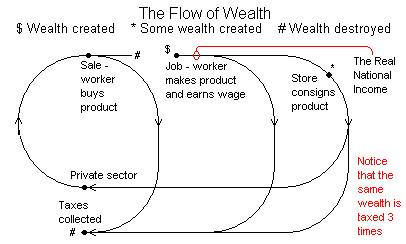 wealth flow