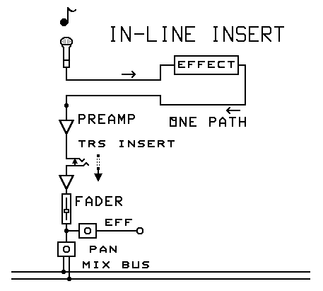Line insert effect