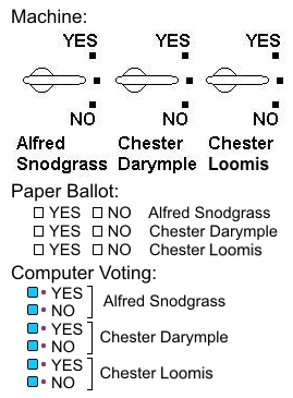 fair ballots