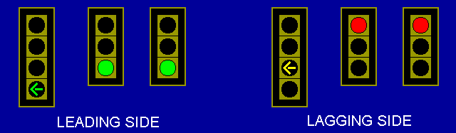 lead-lag flashing yellow arrows 4-light
