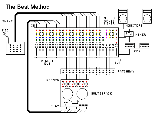 wiring diagram split