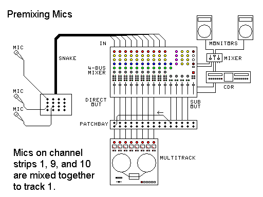 wiring diagram submix