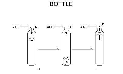 pop bottle