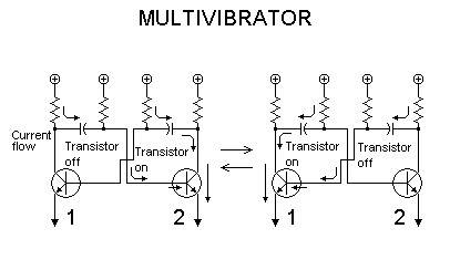 multivibrator