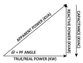power factors