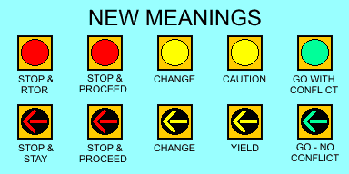 Signal meanings
