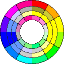 visual defect color wheel