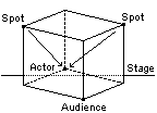 acting area lighting cube