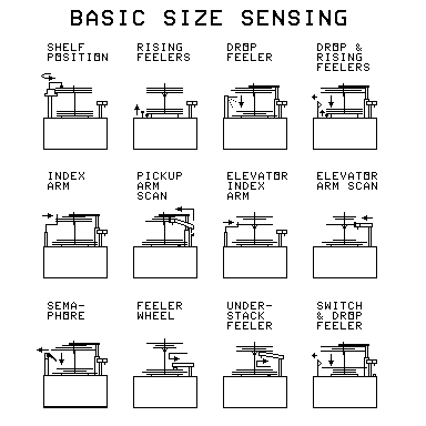 Size sensing devices