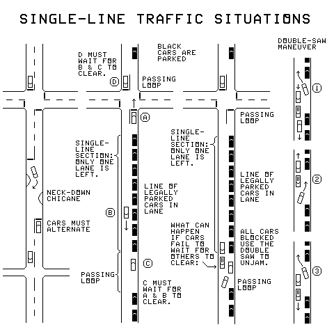 single-line diagrams