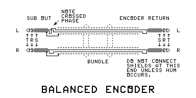 Balanced insert encoder
