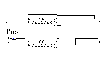 Diagonal−Split Encoder