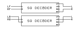 4−Corners Encoder