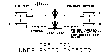 Unbalanced insert encoder