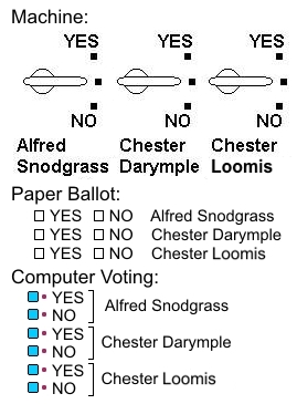 independent voting