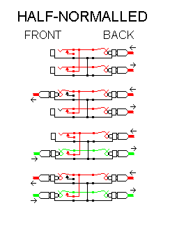 Patchbay open configuration
