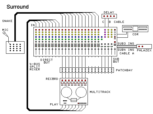 surround sound mixer connections