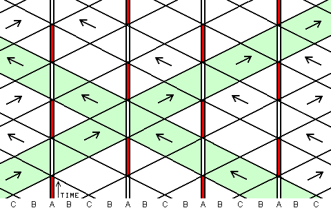 single-alternate time-space diagram
