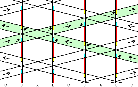 double-alternate time-space diagram
