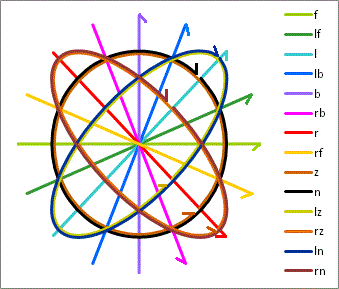 spheround motions