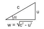 Relativity triangle